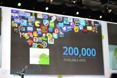 Android 3.1發布 摩托羅拉Xoom率先升級，開啟軟件服務開發新篇章