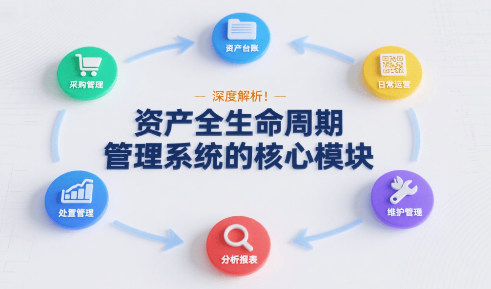 深度解析 資產全生命周期管理系統的核心模塊——資產管理服務
