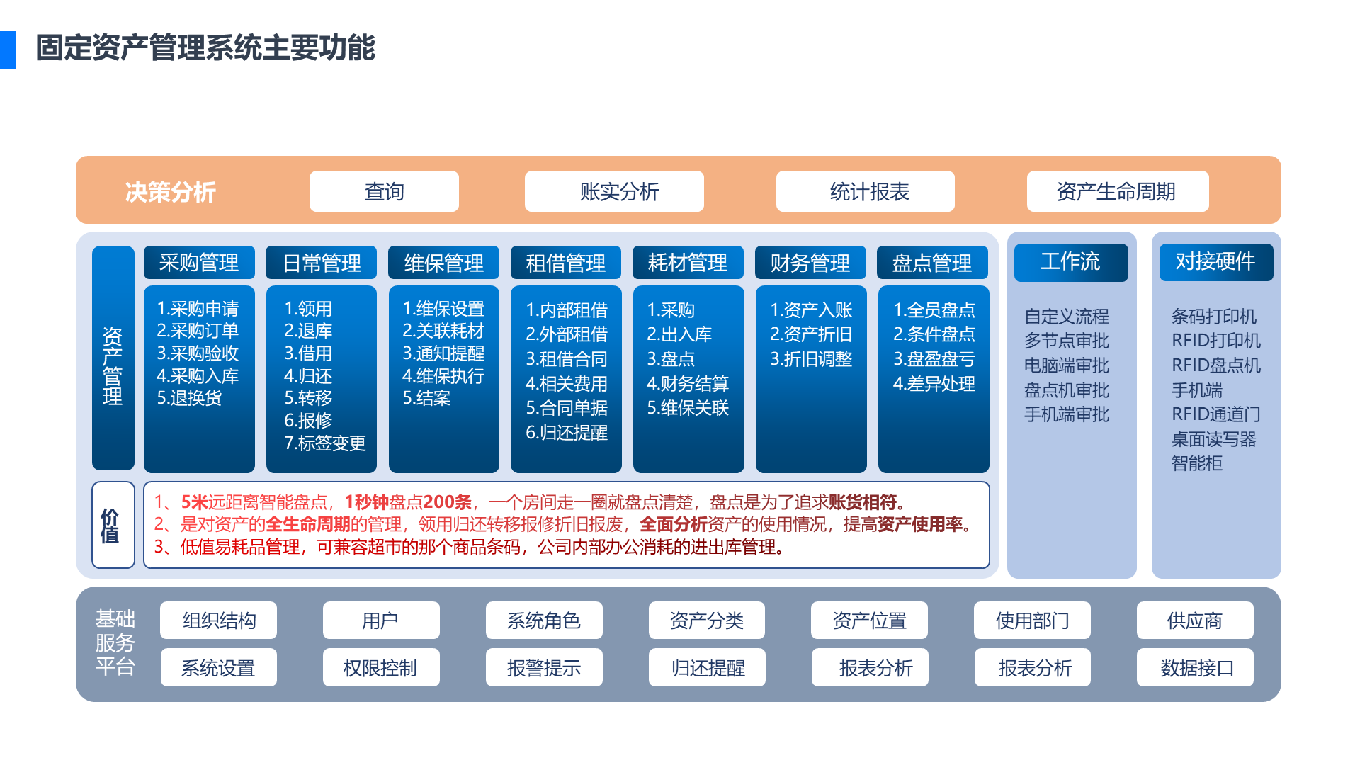 RFID固定資產管理系統 行業集成軟件引領高效資產管理新范式